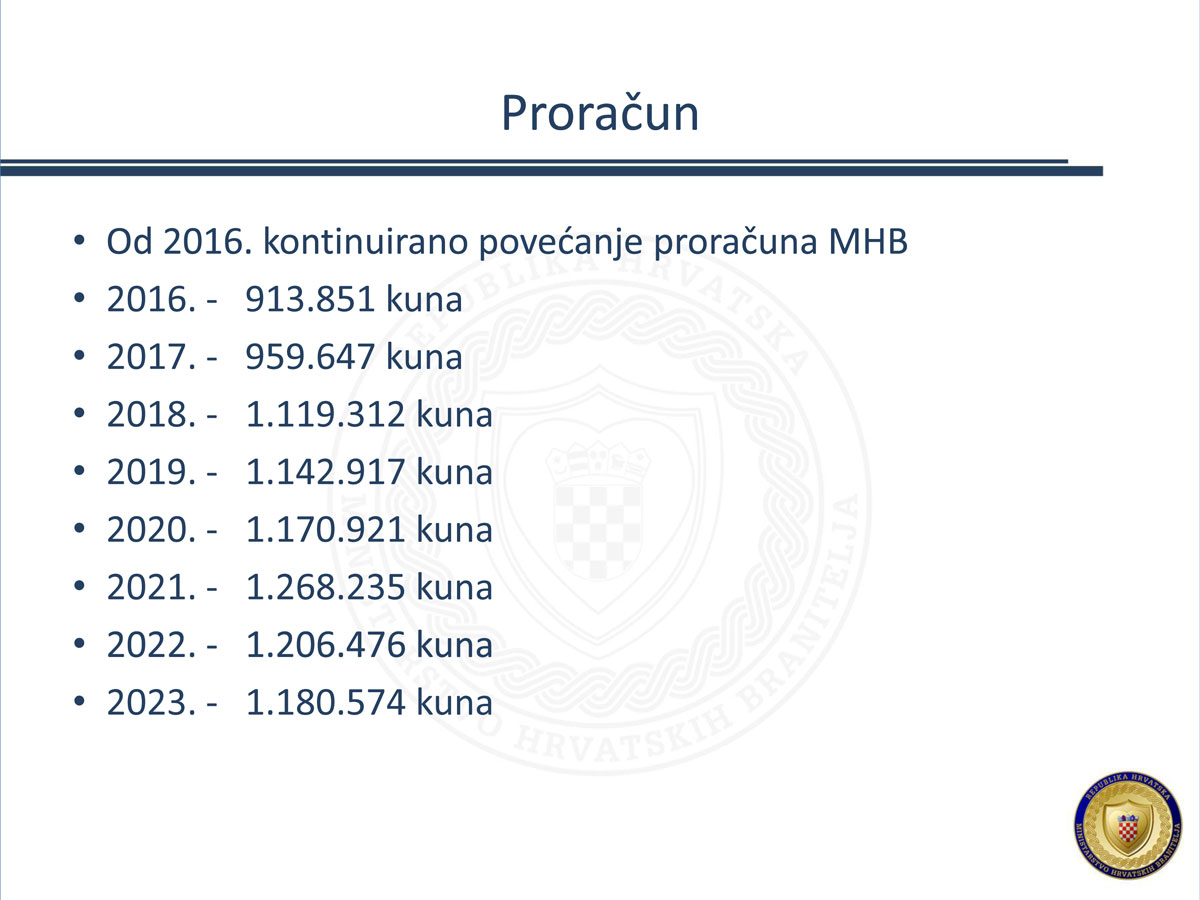 MHB 2016 2022 20